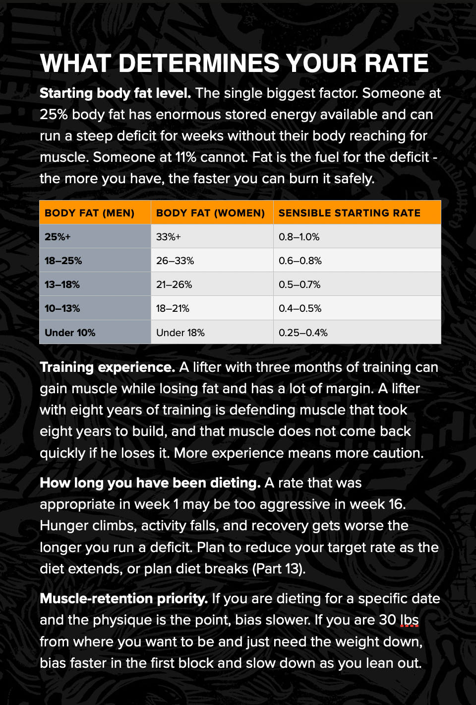 The Complete Guide to Fat Loss