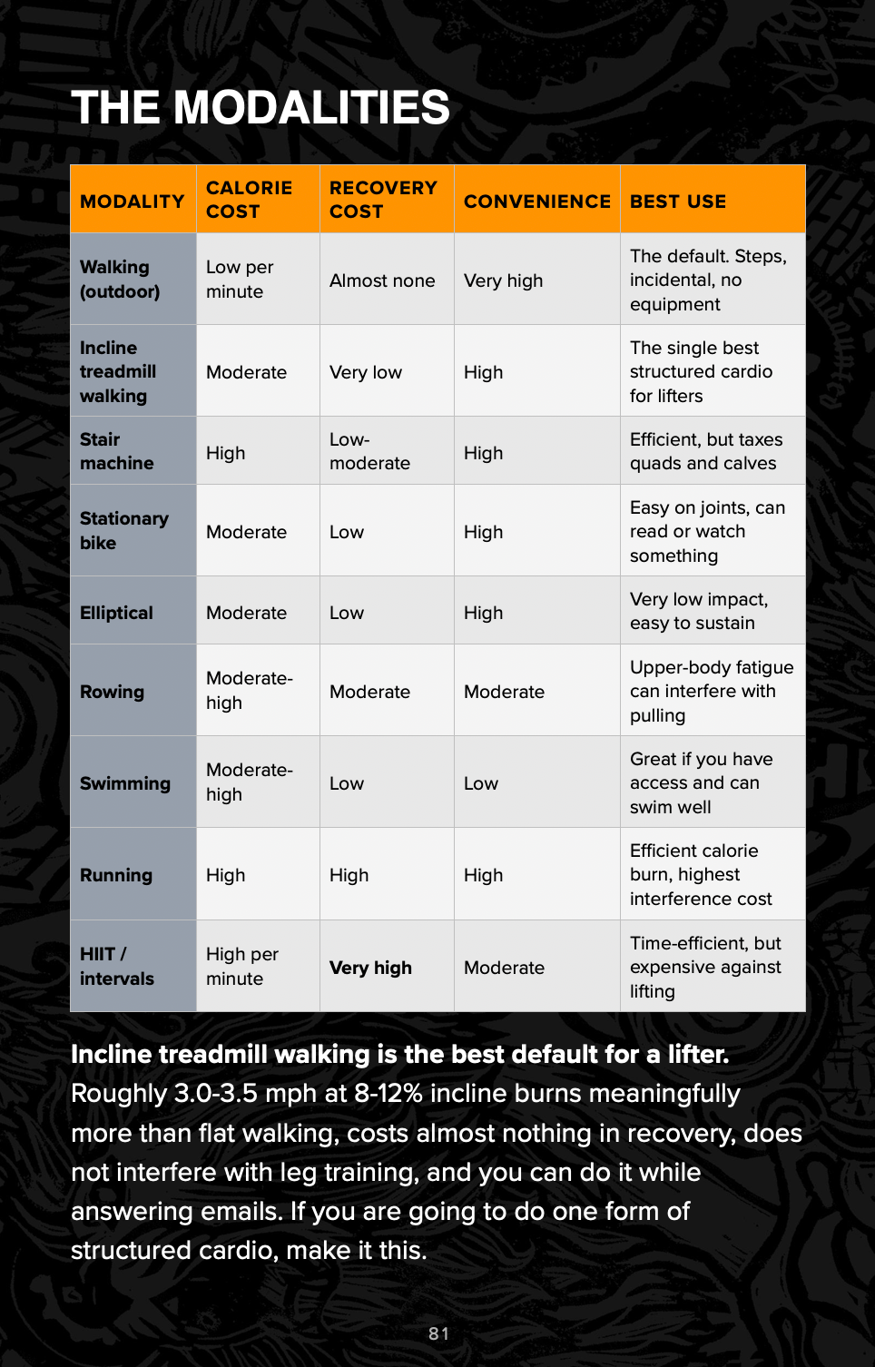 The Complete Guide to Fat Loss